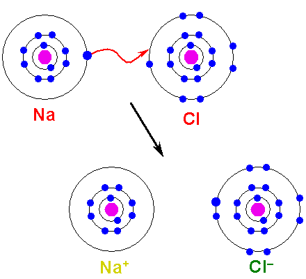 ionicbond.gif